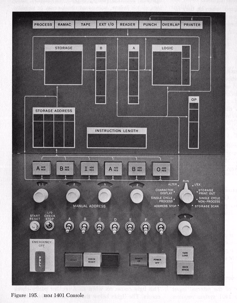 scientific instrument control panel dense labels photograph - IBM 1401 console