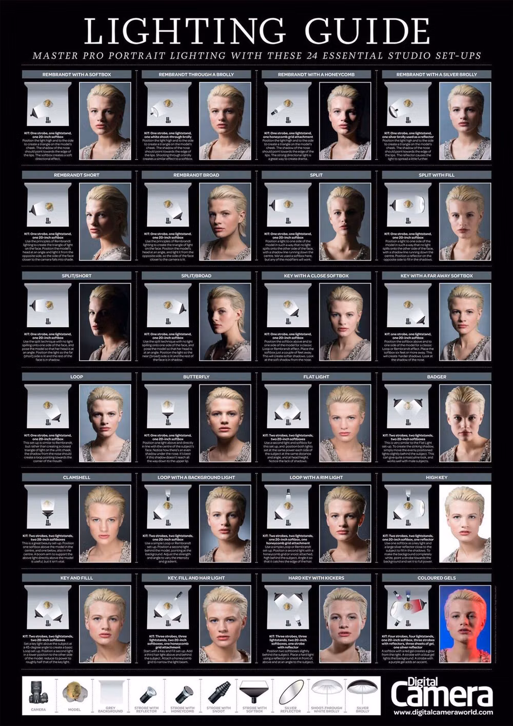 editorial studio portrait lighting setup photograph - Various lighting setup for headshots