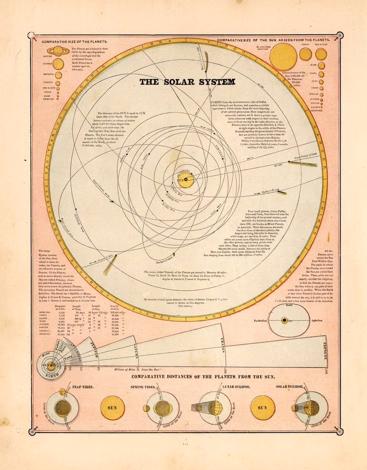 orbital mechanics trajectory chart vintage paper -